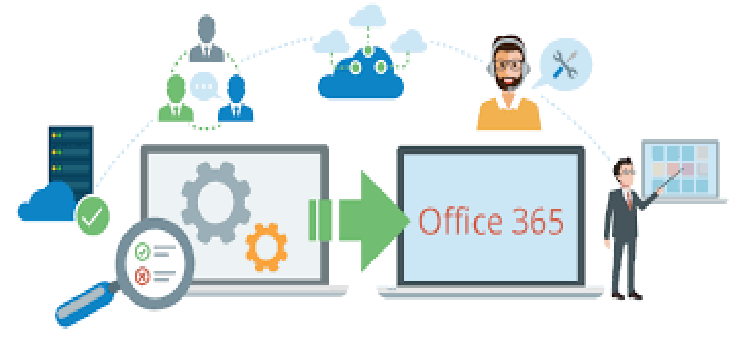 Cloud migration