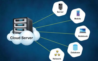Thousands of people around the world are now using cloud servers